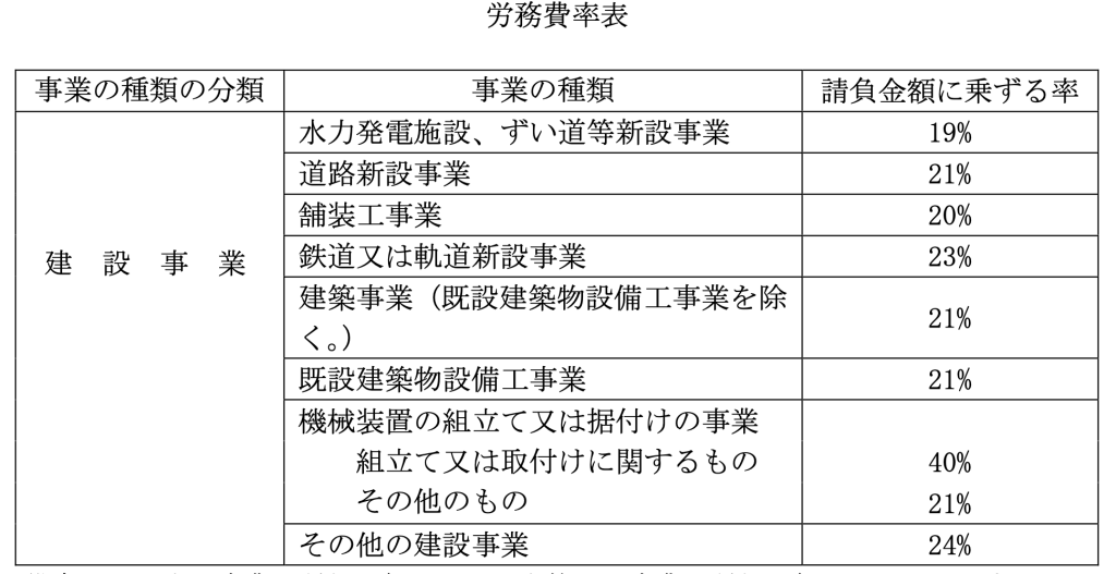 労務費　画像1